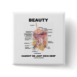 Beauty Cannot Be Just Skin Deep (Skin Layers)