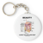 Beauty Cannot Be Just Skin Deep (Skin Layers)
