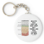 Beauty May Be Skin Deep But Five Layers Of Skin