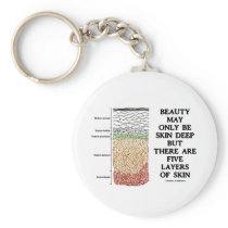 Beauty May Be Skin Deep But Five Layers Of Skin