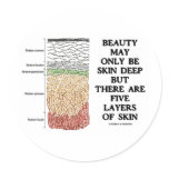 Beauty May Be Skin Deep But Five Layers Of Skin