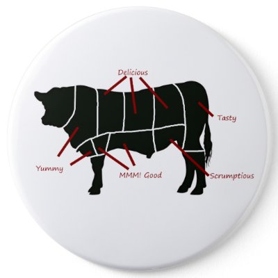 beef butcher chart
