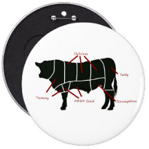 Beef Butcher Chart - Tasty Delicious Yummy Beef! Pins