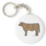 Beef chart meat keychains