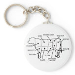 BEEF COW KEY CHAINS