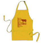 Beef_Cuts aprons