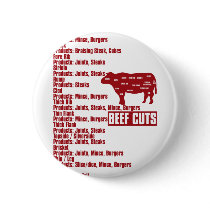 Beef_Cuts Buttons