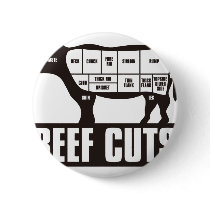 Beef_Cuts Pins