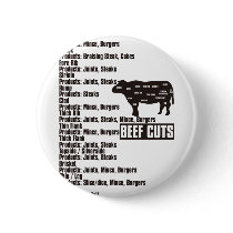 Beef_Cuts Pin
