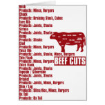 Beef_Cuts Card