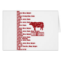 Beef_Cuts Greeting Card