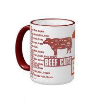 Beef_Cuts Coffee Mugs