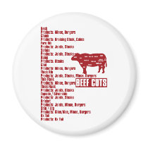 Beef_Cuts Magnet