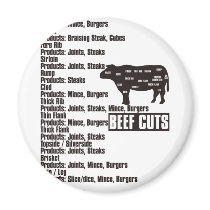 Beef_Cuts Magnets