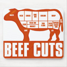Beef_Cuts Mouse Pad