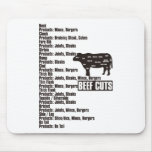 Beef_Cuts Mouse Pads