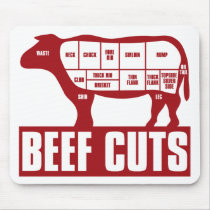Beef_Cuts Mousepad