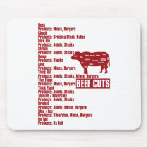 Beef_Cuts Mouse Pad