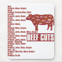 Beef_Cuts Mouse Pad