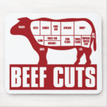 Beef_Cuts Mousepad