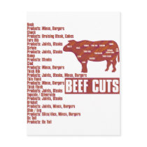 Beef_Cuts Postcards