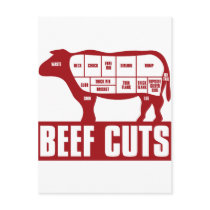 Beef_Cuts Postcards