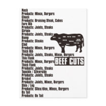 Beef_Cuts Postcards