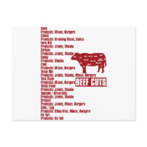 Beef_Cuts Postcards