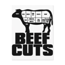 Beef_Cuts Postcards