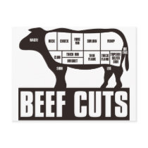Beef_Cuts Post Cards