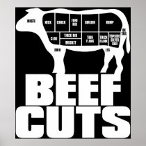 Beef_Cuts Poster