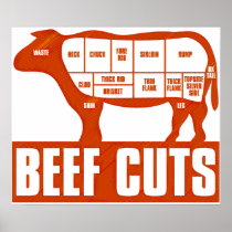Beef_Cuts Print