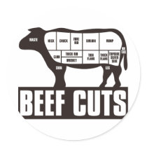 Beef_Cuts Sticker