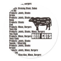 Beef_Cuts Stickers