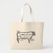 Beef Diagram Bags