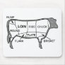 Beef Diagram Mouse Pads