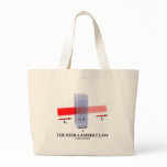 Beer-Lambert Law (Chem Optics Molar Absorptivity) Bags