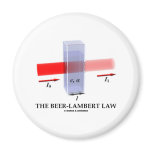 Beer-Lambert Law (Chem Optics Molar Absorptivity)