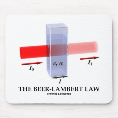 Beer-Lambert Law (Chem Optics Molar Absorptivity) by wordsunwords