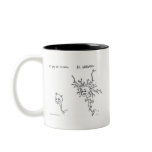 Before & After: First Day of School to Graduation mugs