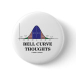 Bell Curve Thoughts (Statistics Attitude)