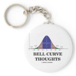 Bell Curve Thoughts (Statistics Attitude)