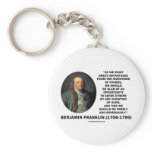 Benjamin Franklin Great Advantages Invention Quote keychains