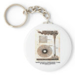 Benjamin Franklin Water-Spouts Whirlwinds Drawing Key Chains
