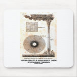 Benjamin Franklin Water-Spouts Whirlwinds Drawing Mousepad