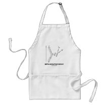 Beta-Negative Decay (Nuclear Physics) Apron