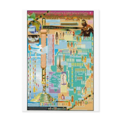 Biblical Genealogy Chart Postcard by genocharts