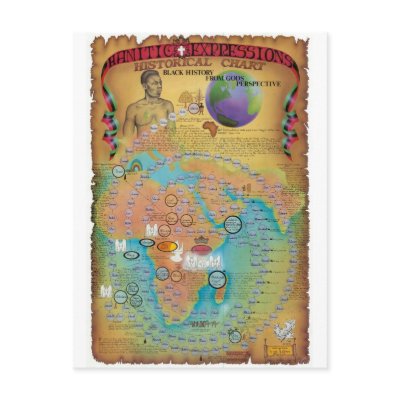 Biblical Genealogy Charts Post Cards by genocharts
