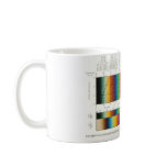 Birefringence Mugs