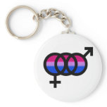 Bisexual Symbol